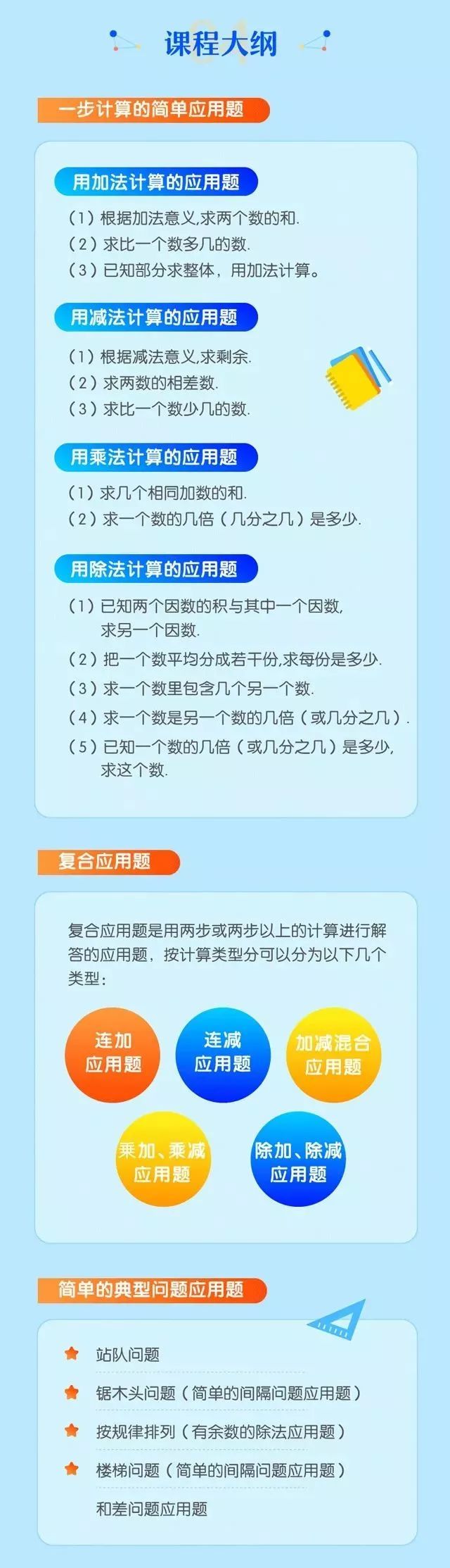 班主任总结 一 二年级数学这么学 才能提高成绩