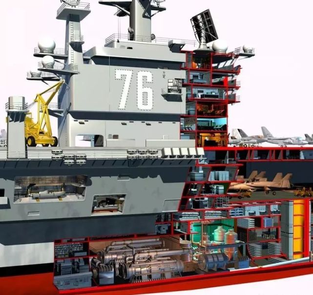 临时补个图,下面就是美国尼米兹级航母的截面图:点击播放 gif0.