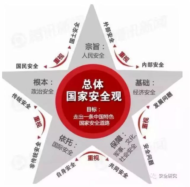 《国家安全法》以人民安全为主旨,从我国实际出发,制定了五大工作制度