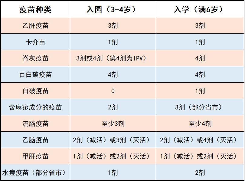 若在我國內地接種流腦疫苗,不論選擇接種免費的還是自費的流腦疫苗,均