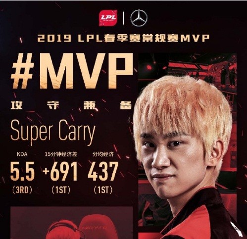 lol:doinb再次当选lpl常规赛mvp 只有两人能做到