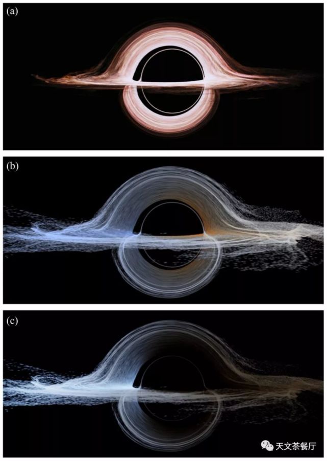 a)适当弱化相对论效应并渲染后的黑洞吸积盘.