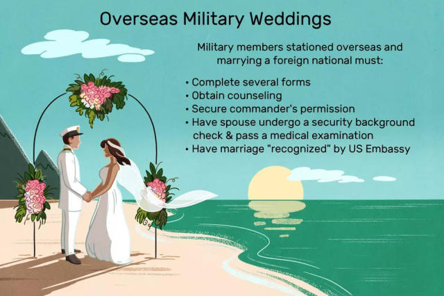 速来围观:美国军人结婚,到底有啥不一样?