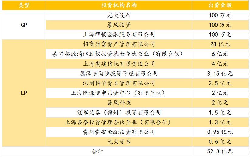 2)追償可能: 優先級資金預計損失可能性比較小,但光大證券損失有可能