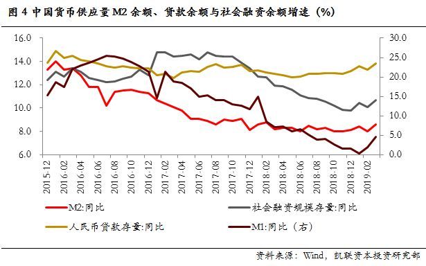 货币政策展望 进一步宽松已无可能,大概率维持稳健