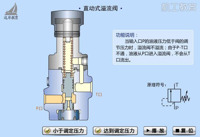 80种阀门结构原理动画你学会了吗