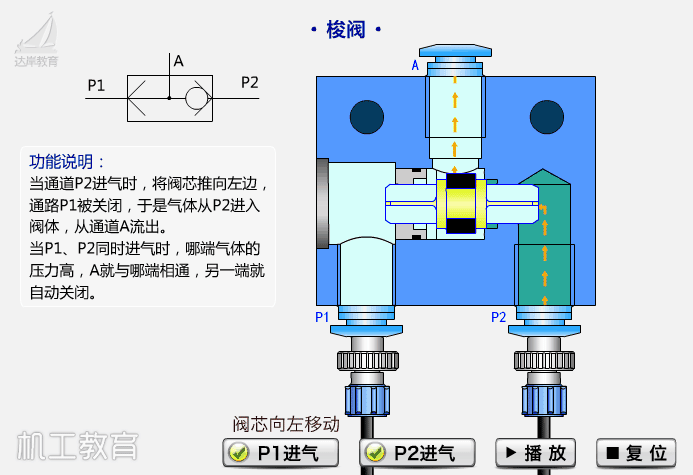 阀门结构原理动画速看