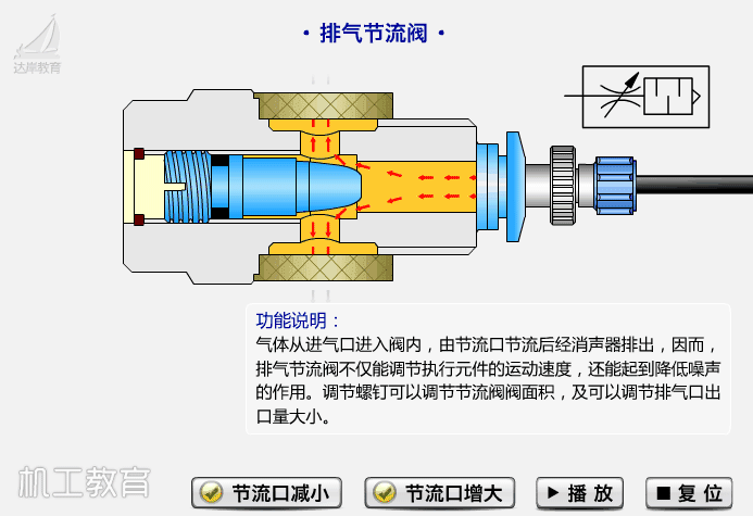 阀门结构原理动画速看