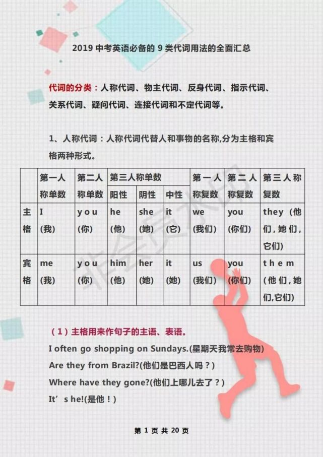 这9类代词 初中3年务必掌握 用法 考点 例题全给你 初中 英语 初中英语