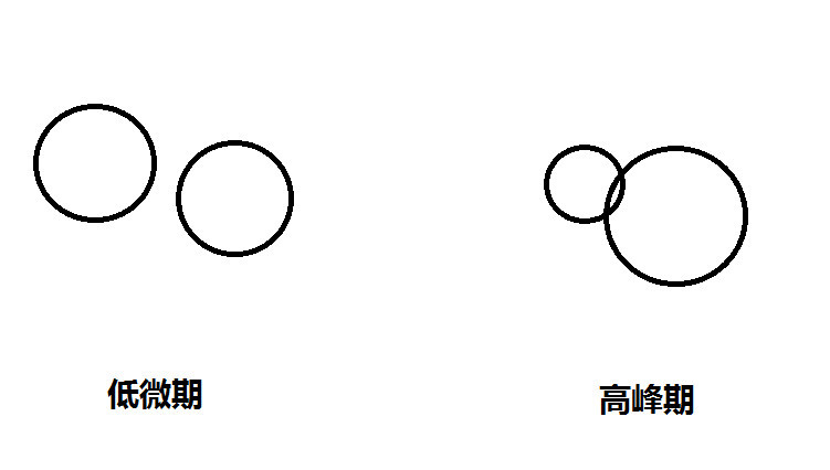 外賣即將進入2019第一個旺季,你準備好應對了嗎?