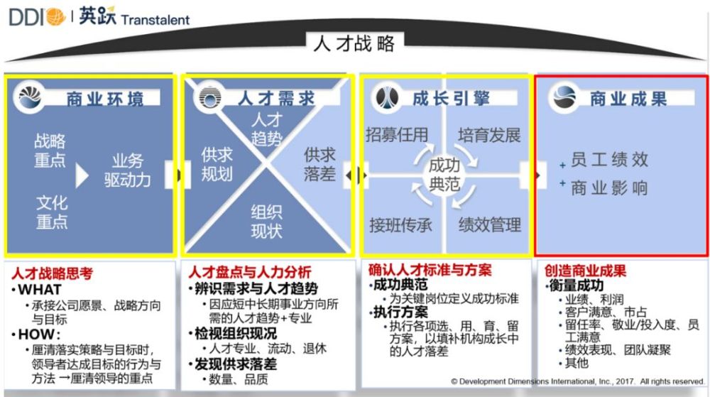 hrbp知识地图04人才篇