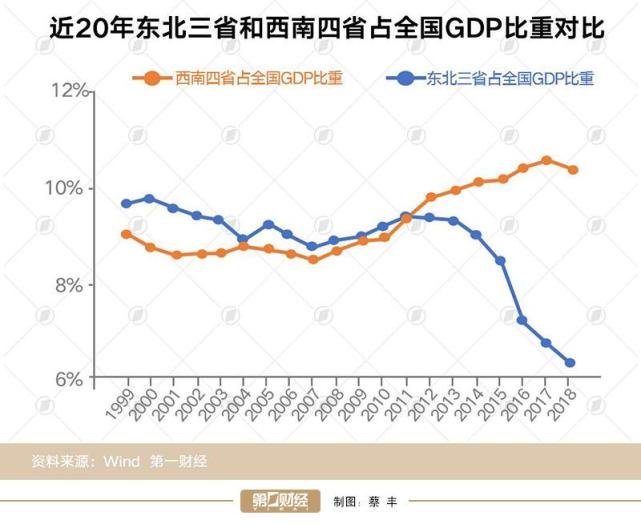 云南gdp排行(3)