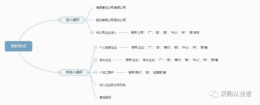 一张营业执照 供应商的这些信息全暴露了 腾讯新闻