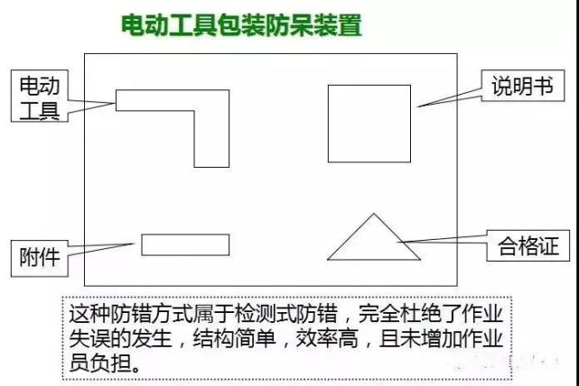 产品设计师应该了解的防呆设计原理