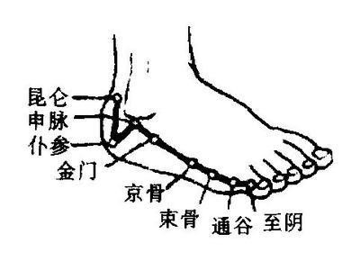 寒從足下生這5大強身穴5種泡腳法一定要試試