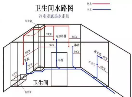 這種情況就要業主自己做好水電定位施工圖紙,給到施工隊後再進行水電