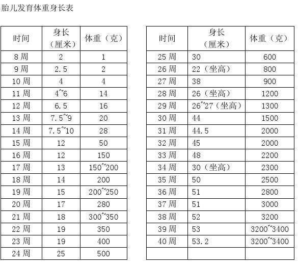 怀孕37周 B超检查胎儿5斤多 胎儿宝宝是不是偏小呢