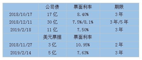 以上三家企業在配股方面的主要區別為折讓價格比例的不同,時代中國折