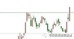 300072股票分析