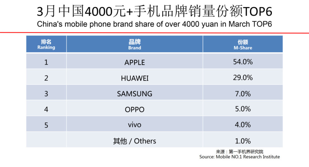 2020最强千元二手机_2020双十一值得入手的手机(2):5G千元机