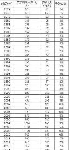 本科烂大街?但是本科以上学历的人却占中国人
