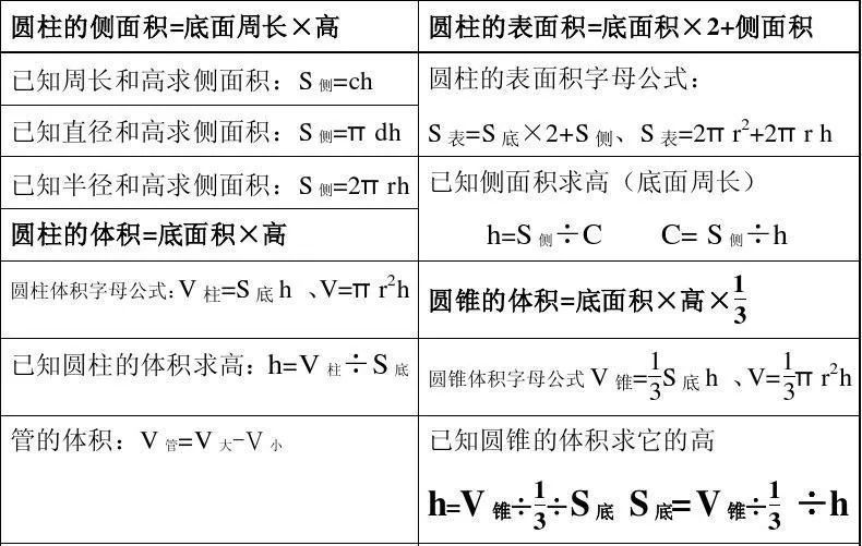 小学数学13个重点模块知识点汇总 快给孩子收藏