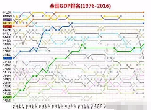 深圳GDP什么时候出_中国史上最强合并 一举垄断98 市场份额,创始人一夜身价翻10番(2)
