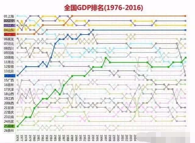 深圳gdp和台湾gdp