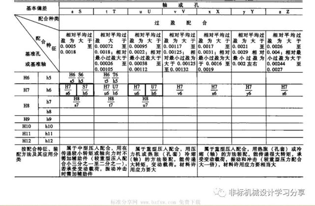 1-2009規定標準公差等級代號用符號it和數字組合.