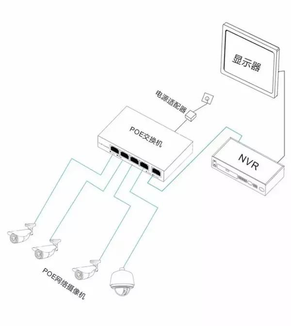 监控工程中监控摄像头安装供电的几种方式选择图文详解