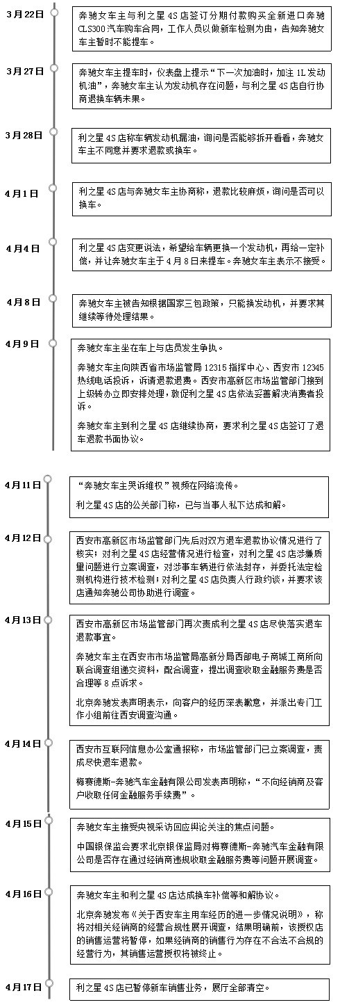 舆情分析报告 陕西奔驰女车主维权风波