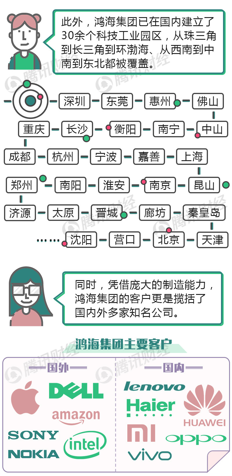 财经绘丨郭台铭 弃商从政 百亿商业帝国无人接手 商业帝国 富士康 工业富联 鸿海精密 鸿海公司 郭台铭