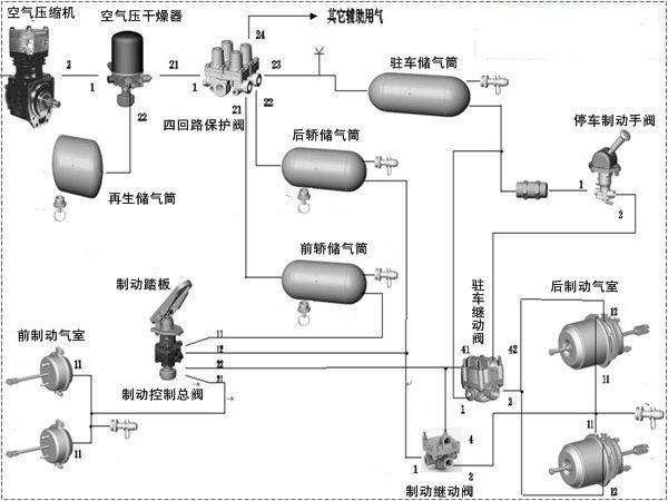 气刹什么原理_气刹原理(2)