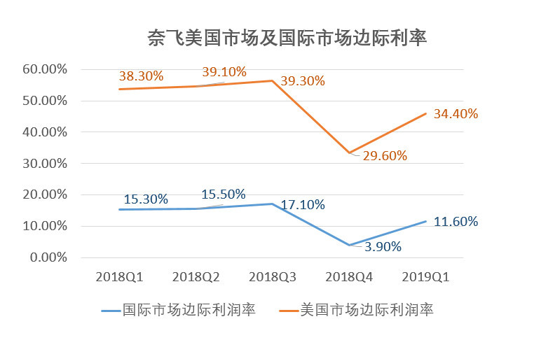 2019年nV北省总人口_记者注意到,随着新增额度的增加,房贷在银行内部总贷