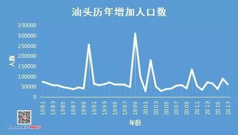 汕头外来人口多吗_广东外来人口最多的三座城市,深圳第一,广州第三,谁第二