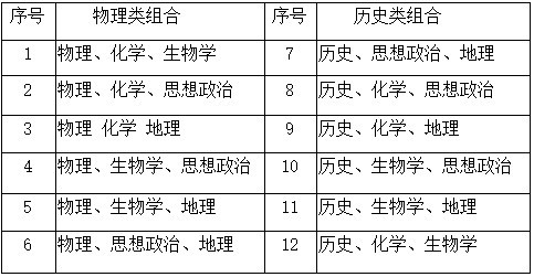 湖南新高考方案发布 3 1 2 模式 不分文理科