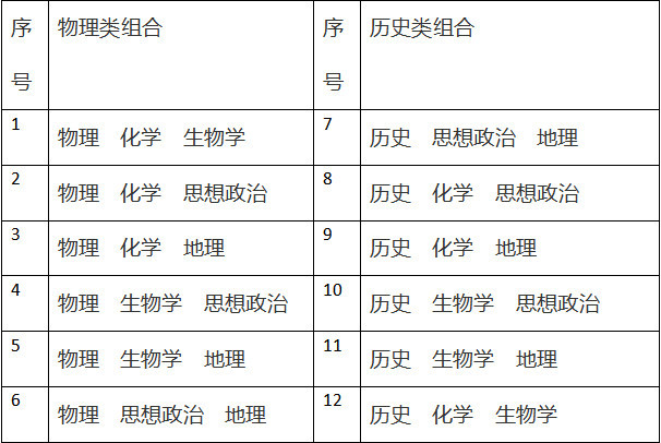 21年中高考大改革 4 4 3 1 2 这意味着什么 腾讯新闻