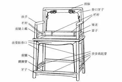 当年10块钱的椅子 如今价值千万 腾讯新闻