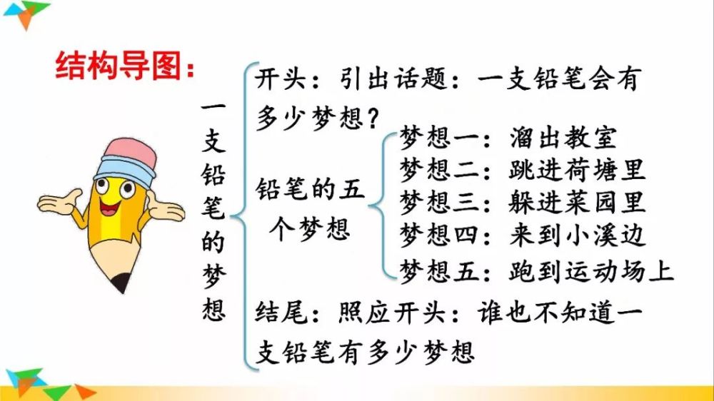 一支铅笔的梦想张晓楠丨部编语文三下第五单元习作例文