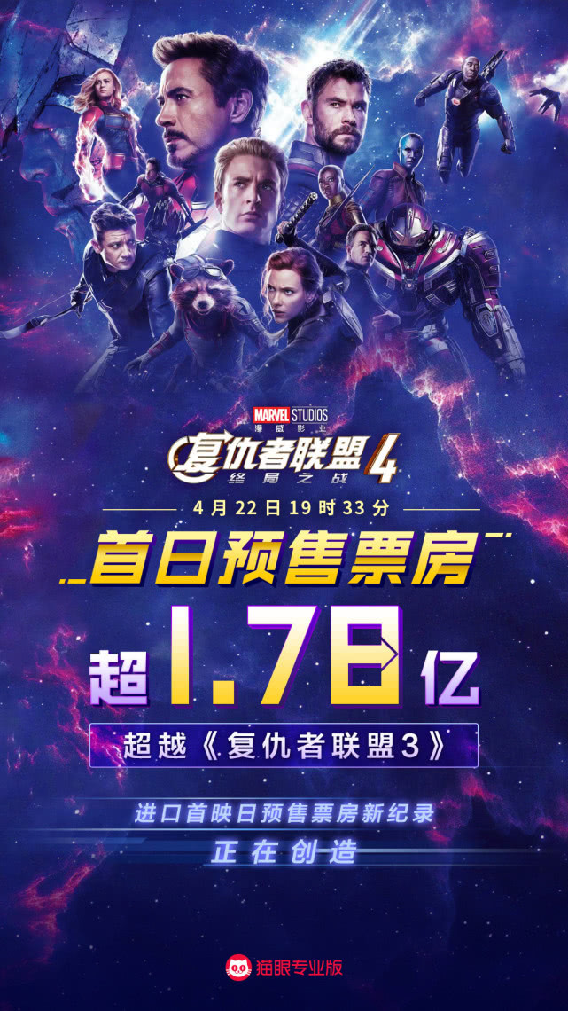 《复联4》刚上映,接下来15天预售票房已经累计