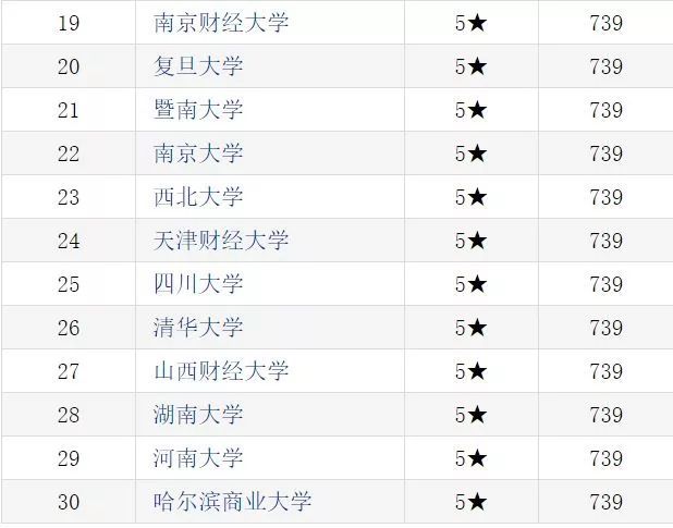 财经新闻考研学校排行(财经大学的新闻学专业好吗)