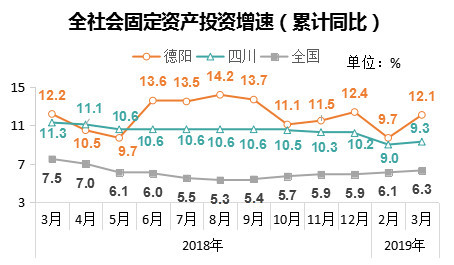 德阳2020一季度gdp_成都、绵阳、宜宾、德阳、南充,2020年第一季度GDP数据