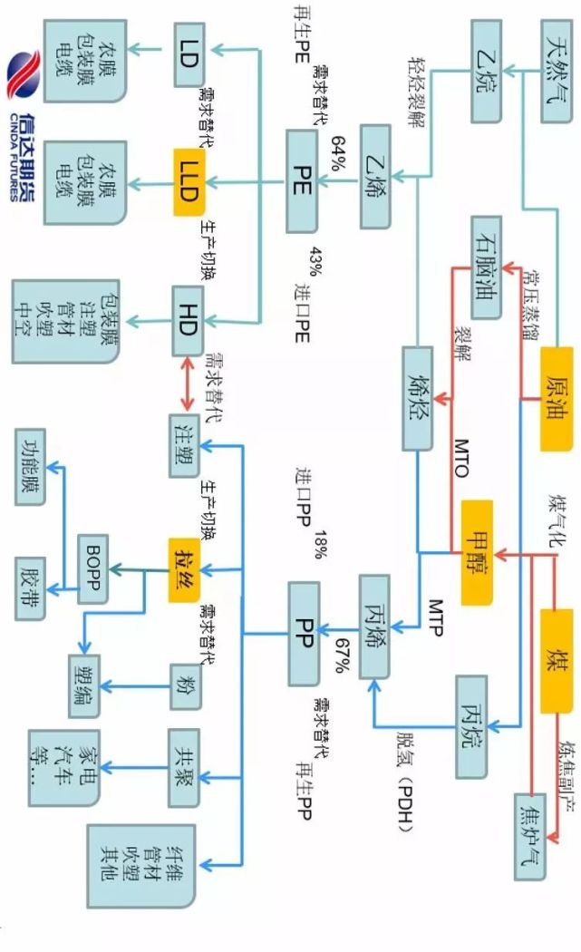 超全图解化工产业链,看这一篇就够了(建议收藏)