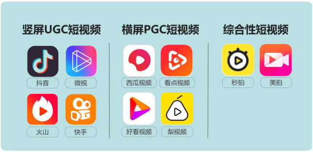 QQ看点上线独立视频APP,用户可用看点模式