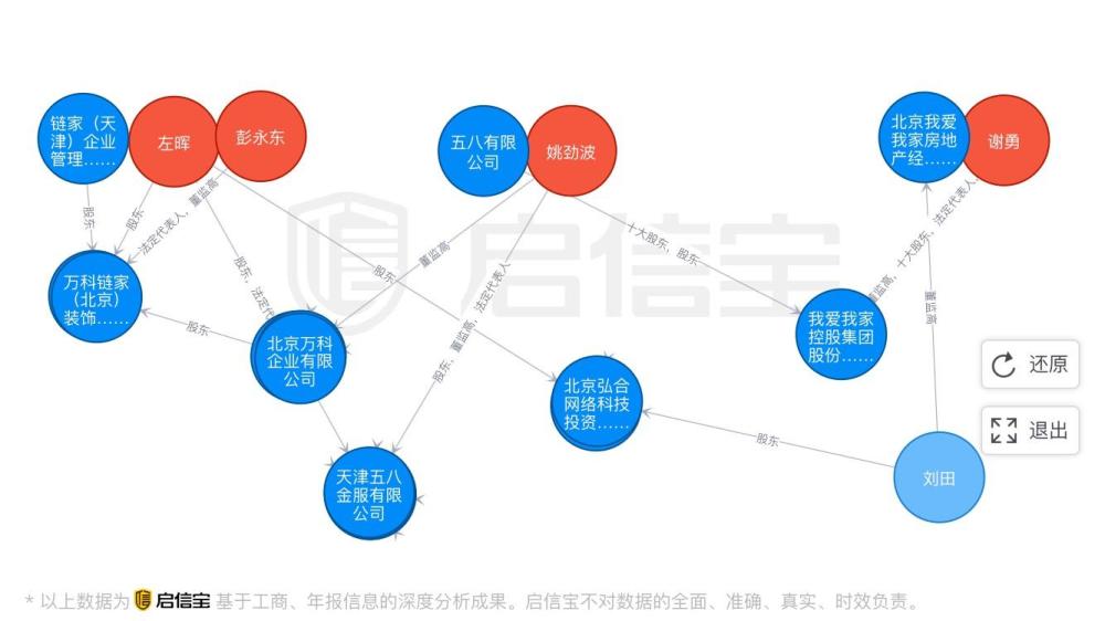 房产中介贝壳、58安居客互掐,我爱我家等