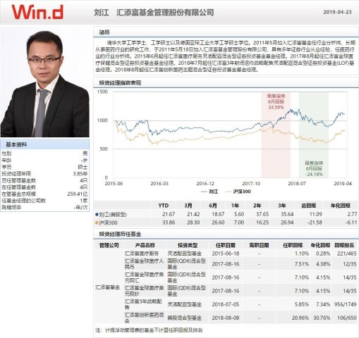 首批科创板基金雷区不少,就一只最值得投