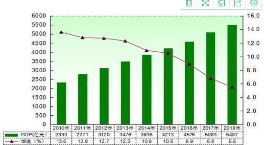 无锡gdp2020排名第二_人均超10万!地级市第二!苏州这两个GDP排名太秀了!江