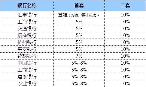 最低基准!杭州首套房贷利率又降了