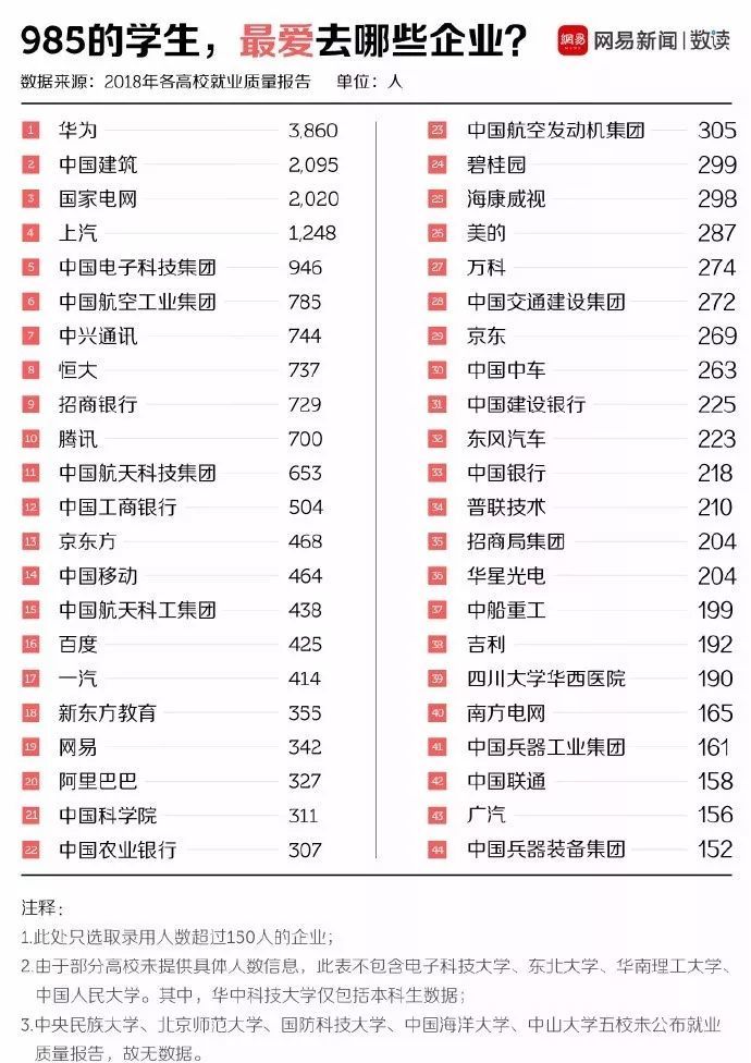 5G时代加速到来 电信运营商更需加大自主研发队伍建设