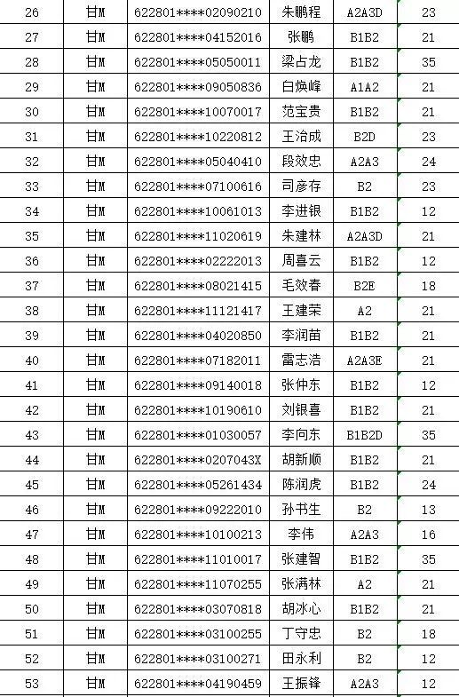 【曝光】注意!因为这个原因,497名甘m驾驶人被实名曝光(附名单)